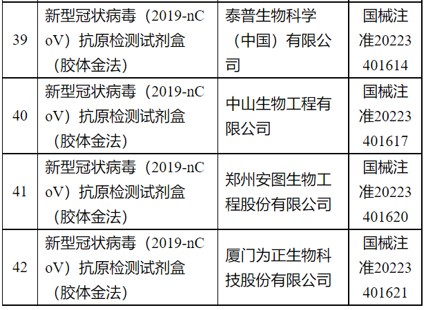 最新!抗原在这个时候测比较准